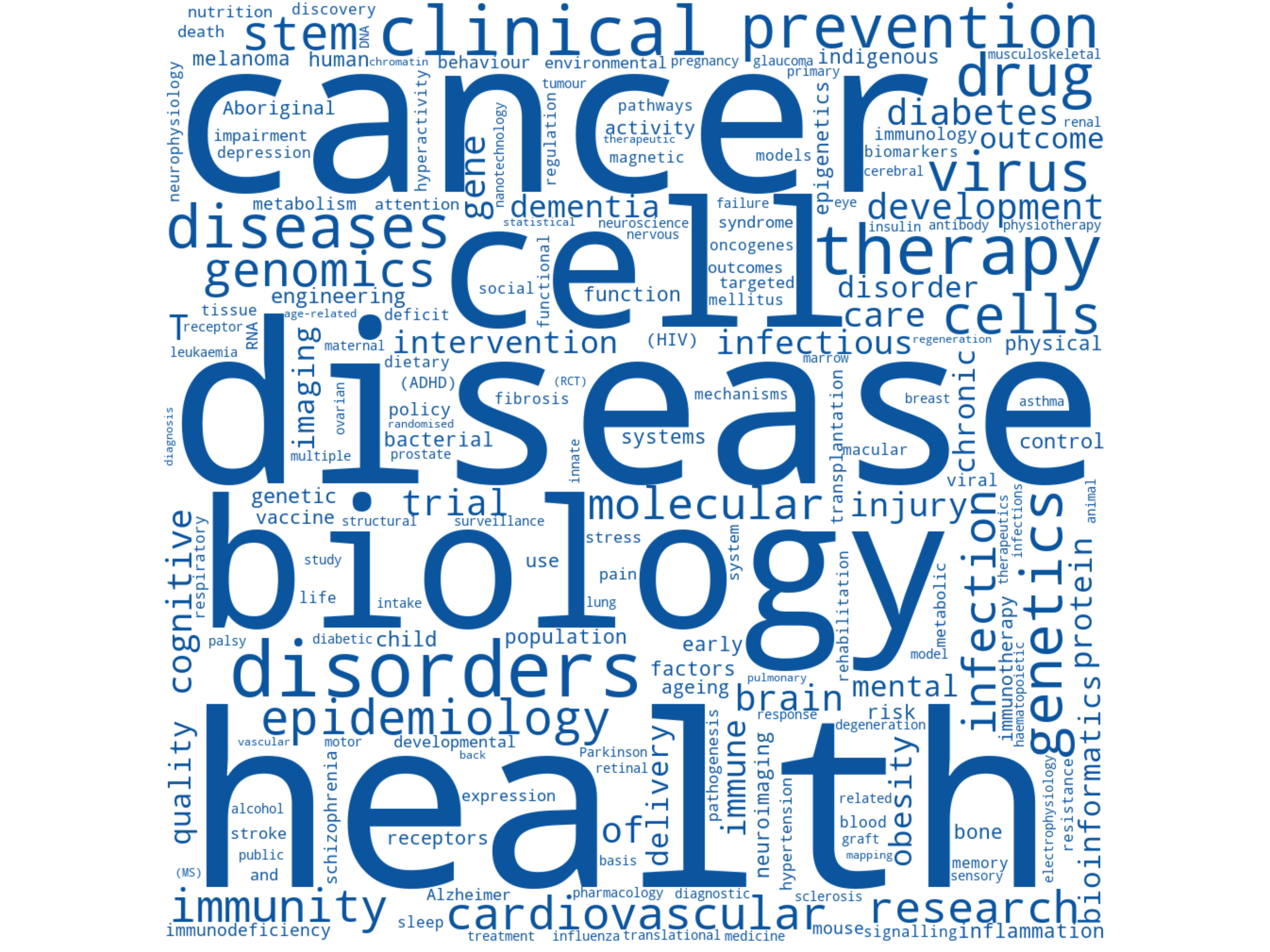 2015 keywords